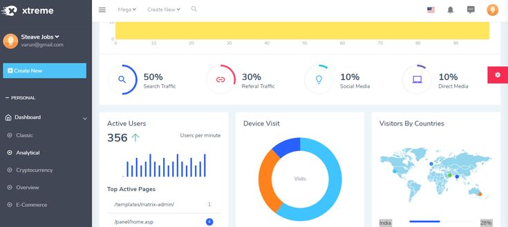 CRM Vendas Kanban